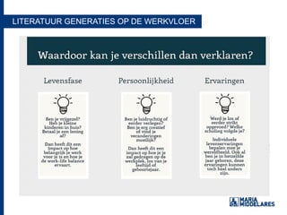 LITERATUUR GENERATIES OP DE WERKVLOER
 