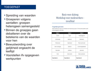 TOEGEPAST
• Spreiding van waarden
• Groeperen volgens
aantallen: groepen
heterogeen samengesteld
• Binnen de groepjes gaan
debatteren over de
betekenis van de waarden
voor hen
• Bewustwording over
gelijkheid ongeacht de
leeftijd
• Voorstellen ifv opgegeven
werkpunten
 