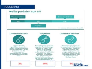 TOEGEPAST
90%90%2%2% 8%8%
 