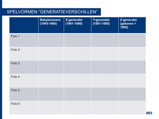SPELVORMEN “GENERATIEVERSCHILLEN”
Babyboomers
(1945-1960)
X-generatie
(1961-1980)
Y-generatie
(1981-1995)
Z-generatie
(geboren >
1995)
Foto 1
Foto 2
Foto 3
Foto 4
Foto 5
Foto 6
 