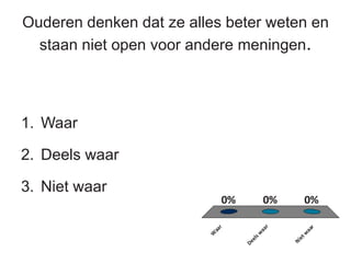 Ouderen denken dat ze alles beter weten en
staan niet open voor andere meningen.
1. Waar
2. Deels waar
3. Niet waar
W
aar
Deelsw
aar
Nietw
aar
0% 0%0%
 