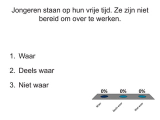 Jongeren staan op hun vrije tijd. Ze zijn niet
bereid om over te werken.
1. Waar
2. Deels waar
3. Niet waar
W
aar
Deelsw
aar
Nietw
aar
0% 0%0%
 