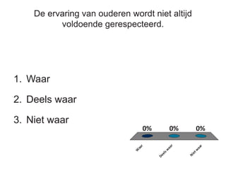 De ervaring van ouderen wordt niet altijd
voldoende gerespecteerd.
1. Waar
2. Deels waar
3. Niet waar
W
aar
Deelsw
aar
Nietw
aar
0% 0%0%
 