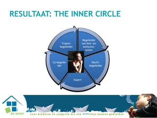 RESULTAAT: THE INNER CIRCLE
 