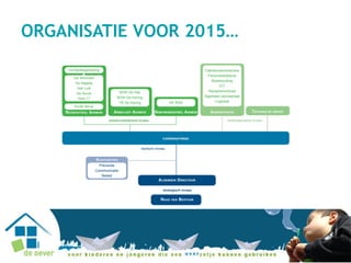 ORGANISATIE VOOR 2015…
 