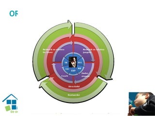 ORGANISATIE VANAF 2018…
 