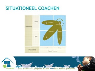SITUATIONEEL COACHEN
 