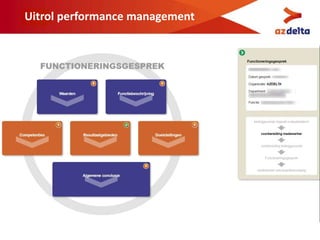 Uitrol performance management
 
