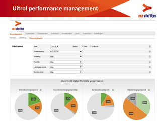 Uitrol performance management
 