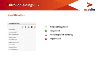 Uitrol opleidingsluik
Kwalificaties
Nog niet toegekend
Toegekend
Vervaldag komt dichterbij
Ingetrokken
 