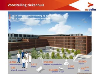Voorstelling ziekenhuis
 