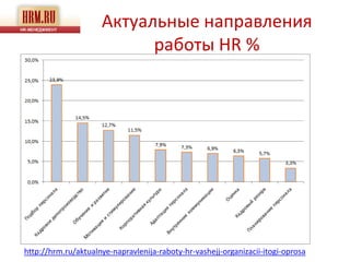 Актуальные направления
                           работы HR %




http://hrm.ru/aktualnye-napravlenija-raboty-hr-vashejj-organizacii-itogi-oprosa
 