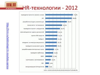 HR-технологии - 2012   http://hrm.ru/tekhnologii-hr-rezultaty-oprosa
 
