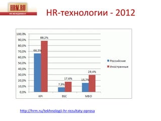 HR-технологии - 2012




http://hrm.ru/tekhnologii-hr-rezultaty-oprosa
 