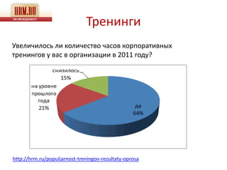 Тренинги
Увеличилось ли количество часов корпоративных
тренингов у вас в организации в 2011 году?




http://hrm.ru/populjarnost-treningov-rezultaty-oprosa
 
