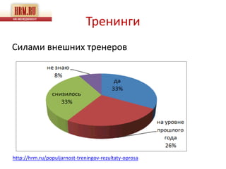 Тренинги
Силами внешних тренеров




http://hrm.ru/populjarnost-treningov-rezultaty-oprosa
 