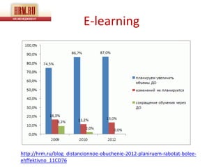 E-learning




http://hrm.ru/blog_distancionnoe-obuchenie-2012-planiruem-rabotat-bolee-
ehffektivno_11CD76
 