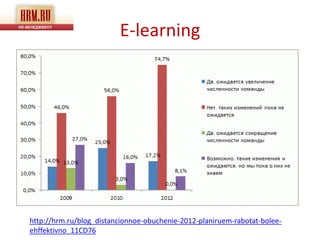 E-learning




http://hrm.ru/blog_distancionnoe-obuchenie-2012-planiruem-rabotat-bolee-
ehffektivno_11CD76
 