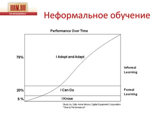 Неформальное обучение
 