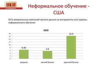 Неформальное обучение -
                            США
30 % американских компаний тратили деньги на инструменты или сервисы
неформального обучения


                              2010
18                                                  16.4
16
14
12
10
 8         6.46                 5.6
 6
 4
 2
 0

          среднее           малый бизнес       крупный бизнес
 