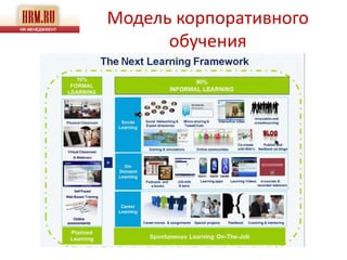 Модель корпоративного
      обучения
 
