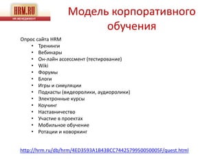 Модель корпоративного
                        обучения
Опрос сайта HRM
    • Тренинги
    • Вебинары
    • Он-лайн ассессмент (тестирование)
    • Wiki
    • Форумы
    • Блоги
    • Игры и симуляции
    • Подкасты (видеоролики, аудиоролики)
    • Электронные курсы
    • Коучинг
    • Наставничество
    • Участие в проектах
    • Мобильное обучение
    • Ротации и коворкинг


http://hrm.ru/db/hrm/4ED3593A1B43BCC7442579950050005F/quest.html
 