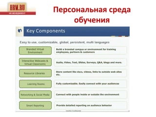 Персональная среда
     обучения
 