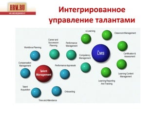 Интегрированное
управление талантами
 