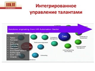 Интегрированное
управление талантами
 