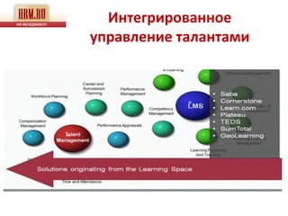 Интегрированное
управление талантами
 