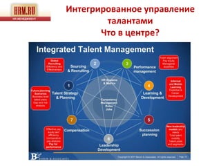 Интегрированное управление
        талантами
       Что в центре?
 