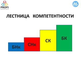 ЛЕСТНИЦА КОМПЕТЕНТНОСТИ
БНк
СНк
СК БК
 