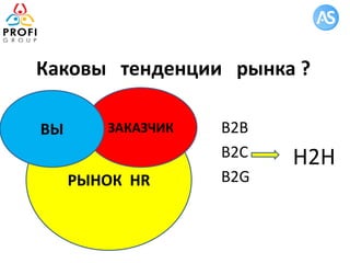 РЫНОК HR
ЗАКАЗЧИКВЫ
Каковы тенденции рынка ?
В2B
B2C
B2G
H2H
 