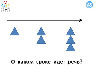 О каком сроке идет речь?
 