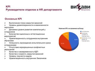 KPI
Руководители отделов в HR департаменте
Основные KPI
 Выполнение плана закрытия вакансий
 Уровень удовлетворенности и вовлеченности
персонала
 Динамика уровня развития компетенций у
сотрудников
 Количество оценочных и аттестационных
мероприятий
 Удовлетворенность сотрудников внутренним
обучением
 Успешность прохождения испытательного срока
сотрудниками
 Отсутствие неразрешенных конфликтных
увольнений
 Качество и своевременность КДП
 Качество и скорость закрытия вакансий
 Уровень текучести кадров
 Удовлетворенность внутренних Заказчиков
 