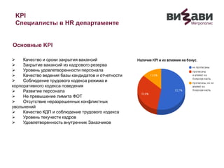KPI
Специалисты в HR департаменте
 Качество и сроки закрытия вакансий
 Закрытие вакансий из кадрового резерва
 Уровень удовлетворенности персонала
 Качество ведения базы кандидатов и отчетности
 Соблюдение трудового кодекса режима и
корпоративного кодекса поведения
 Развитие персонала
 Не превышение лимита ФОТ
 Отсутствие неразрешенных конфликтных
увольнений
 Качество КДП и соблюдение трудового кодекса
 Уровень текучести кадров
 Удовлетворенность внутренних Заказчиков
Основные KPI
 
