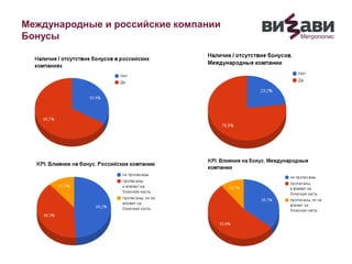 Международные и российские компании
Бонусы
 