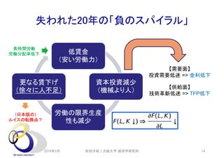 失われた20年の「負のスパイラル」
低賃金
（安い労働力）
資本投資減少
（機械より人）
労働の限界生産
性も減少
更なる賃下げ
（徐々に人不足）
【需要面】
投資需要低迷 => 金利低下
【供給面】
技術革新低迷 => TFP低下
（日本版の）
ルイスの転換点？
長時間労働
労働分配率低下
2018年5月 安田洋祐｜大阪大学 経済学研究科 14
 