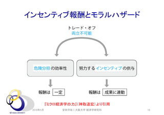 インセンティブ報酬とモラルハザード
2018年5月 18
『ミクロ経済学の力』（神取道宏）より引用
安田洋祐｜大阪大学 経済学研究科
 
