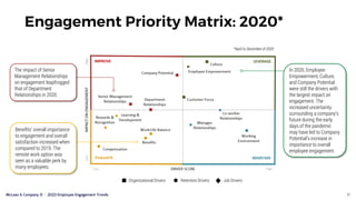 McLean & Company © | 2022 Employee Engagement Trends
-
Engagement Priority Matrix: 2020*
The impact of Senior
Management R...