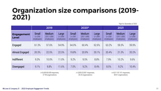 McLean & Company © | 2022 Employee Engagement Trends 33
Organization size comparisons (2019-
2021)
2019 2020* 2021
Small
(...