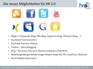 Die neuen Möglichkeiten für HR 2.0




         •   Blogs (> Corporate Blog, MA-Blog, Experten-Blog, Themen-Blog, ...)
         •   Facebook-Karriereseiten
         •   YouTube-Karriere-Videos
         •   Twitter – Microblogging
         •   Xing – Business-/Karriere-/Kommunikations-Plattform
         •   Abteilungsübergreifende Image-Arbeit: Koop HR, PR, CorpCom, MarCom
         •   Social Media Newsroom


Social Networking – Welche Social-Media-Wege führen Sie erfolgreich zum Ziel Andrea Starzer / Michael Kohlfürst / Elfy Walch
 