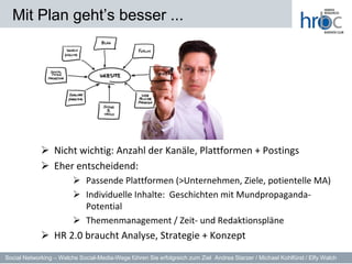 Mit Plan geht’s besser ...




              Nicht wichtig: Anzahl der Kanäle, Plattformen + Postings
              Eher entscheidend:
                          Passende Plattformen (>Unternehmen, Ziele, potientelle MA)
                          Individuelle Inhalte: Geschichten mit Mundpropaganda-
                           Potential
                          Themenmanagement / Zeit- und Redaktionspläne
              HR 2.0 braucht Analyse, Strategie + Konzept
Social Networking – Welche Social-Media-Wege führen Sie erfolgreich zum Ziel Andrea Starzer / Michael Kohlfürst / Elfy Walch
 