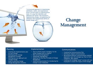 “A structured approach to transitioning
                                 individuals, teams, and organizations
                                 from a current state to a desired future
                                 state, in a way that identifies and
                                 addresses the human risks involved in
                                 implementing change, strengthening the
                                 individual and organizational ability to
                                 handle change well.”                                       Change
                                                                                          Management




Planning                                 Implementation                                   Communications
•   Creating the Implementation plan     •   Start to Finish project managing for the     •   Creating the Communications Plan
    for your Change                          whole Change event or program                •   Drafting all related communications
•   Developing your Change               •   Risk and Issue Management                    •   Recommend different communications methods
    Management strategy                  •   Stakeholder Management                           dependent upon the message e.g. Face to Face,
•   Defining how you approach and        •   Applying the Nine Key Principles of Change       Telephone, Mail updates
    manage Change                            Management                                   •   Creating and managing “pulse” surveys with your
•   Guide to planning Change             •   Implementing processes for introducing the       employees to assess the impact of the changes
•   Change Management Checklist              Change to your employees
 