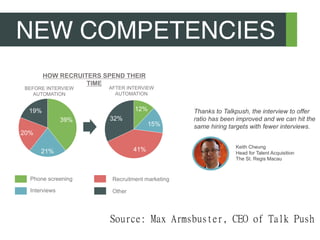 NEW COMPETENCIES
Thanks to Talkpush, the interview to offer
ratio has been improved and we can hit the
same hiring targets with fewer interviews.
Keith Cheung
Head for Talent Acquisition
The St. Regis Macau
39%
21%
20%
19% 12%
15%
41%
32%
BEFORE INTERVIEW
AUTOMATION
AFTER INTERVIEW
AUTOMATION
Phone screening
Interviews
Recruitment marketing
Other
HOW RECRUITERS SPEND THEIR
TIME
Source: Max Armsbuster, CEO of Talk Push

 