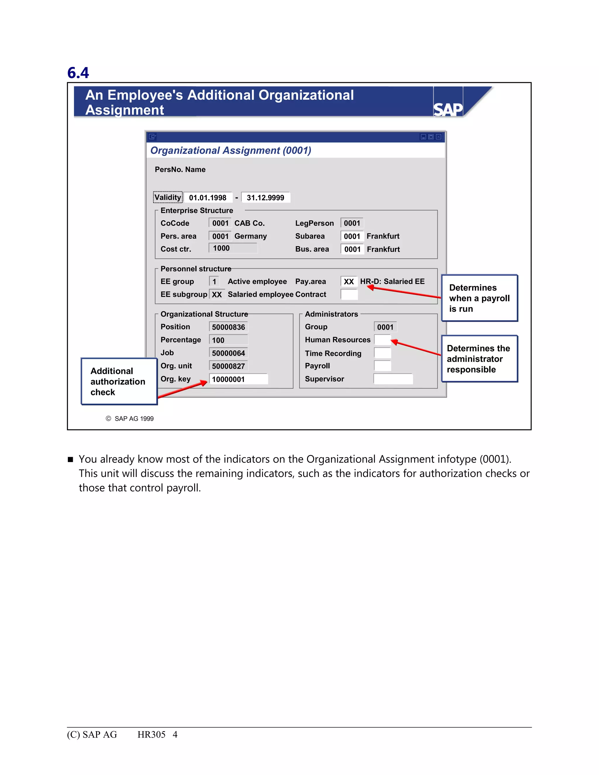 6.4
© SAP AG 1999
An Employee's Additional Organizational
Assignment
Organizational Structure
Position
Supervisor
50000836
Administrators
Group
Human Resources
Payroll
0001
Job 50000064
Org. unit
Org. key
50000827
10000001
Percentage 100
PersNo. Name
Validity
Enterprise Structure
CAB Co.
Germany
CoCode 0001
0001Pers. area
Cost ctr.
LegPerson 0001
Frankfurt0001Subarea
01.01.1998 - 31.12.9999
Bus. area
Personnel structure
Active employee
Salaried employee
EE group 1
XXEE subgroup
Pay.area
Contract
XX HR-D: Salaried EE
1000 0001 Frankfurt
Time Recording
Organizational Assignment (0001)
Determines
when a payroll
is run
Determines the
administrator
responsibleAdditional
authorization
check
 You already know most of the indicators on the Organizational Assignment infotype (0001).
This unit will discuss the remaining indicators, such as the indicators for authorization checks or
those that control payroll.
(C) SAP AG HR305 4
 
