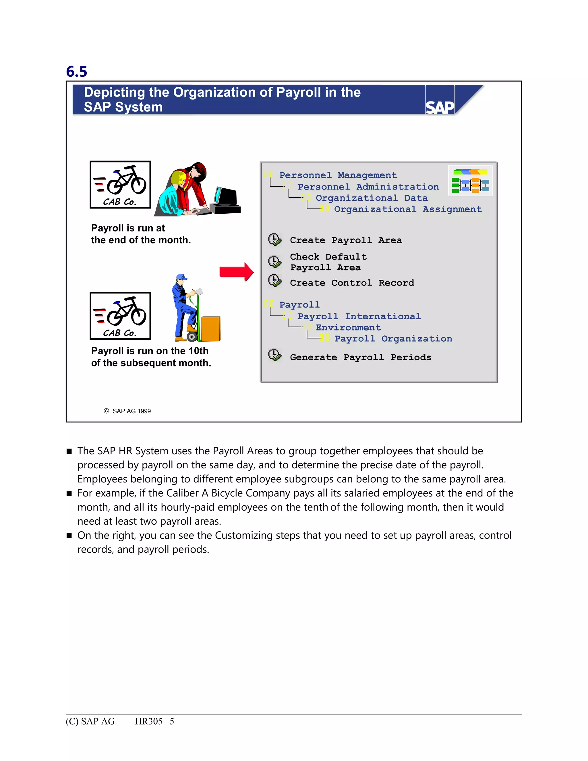 6.5
© SAP AG 1999
Depicting the Organization of Payroll in the
SAP System
Personnel Management
Create Payroll Area
Personnel Administration
Organizational Data
Organizational Assignment
 
 
 
 
Check Default
Payroll Area
Create Control Record
Payroll
Payroll International
Environment
Payroll Organization
 
 
 
 
Generate Payroll Periods
CAB Co.
Payroll is run at
the end of the month.
CAB Co.
Payroll is run on the 10th
of the subsequent month.
 The SAP HR System uses the Payroll Areas to group together employees that should be
processed by payroll on the same day, and to determine the precise date of the payroll.
Employees belonging to different employee subgroups can belong to the same payroll area.
 For example, if the Caliber A Bicycle Company pays all its salaried employees at the end of the
month, and all its hourly-paid employees on the tenth of the following month, then it would
need at least two payroll areas.
 On the right, you can see the Customizing steps that you need to set up payroll areas, control
records, and payroll periods.
(C) SAP AG HR305 5
 