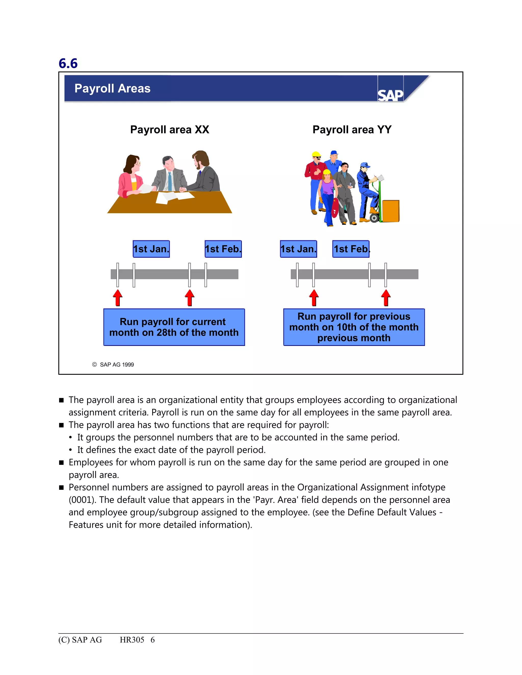 6.6
© SAP AG 1999
Payroll Areas
Run payroll for previous
month on 10th of the month
previous month
Run payroll for current
month on 28th of the month
1st Jan. 1st Feb. 1st Jan.
Payroll area YYPayroll area XX
1st Feb.
 The payroll area is an organizational entity that groups employees according to organizational
assignment criteria. Payroll is run on the same day for all employees in the same payroll area.
 The payroll area has two functions that are required for payroll:
 It groups the personnel numbers that are to be accounted in the same period.
 It defines the exact date of the payroll period.
 Employees for whom payroll is run on the same day for the same period are grouped in one
payroll area.
 Personnel numbers are assigned to payroll areas in the Organizational Assignment infotype
(0001). The default value that appears in the 'Payr. Area' field depends on the personnel area
and employee group/subgroup assigned to the employee. (see the Define Default Values -
Features unit for more detailed information).
(C) SAP AG HR305 6
 