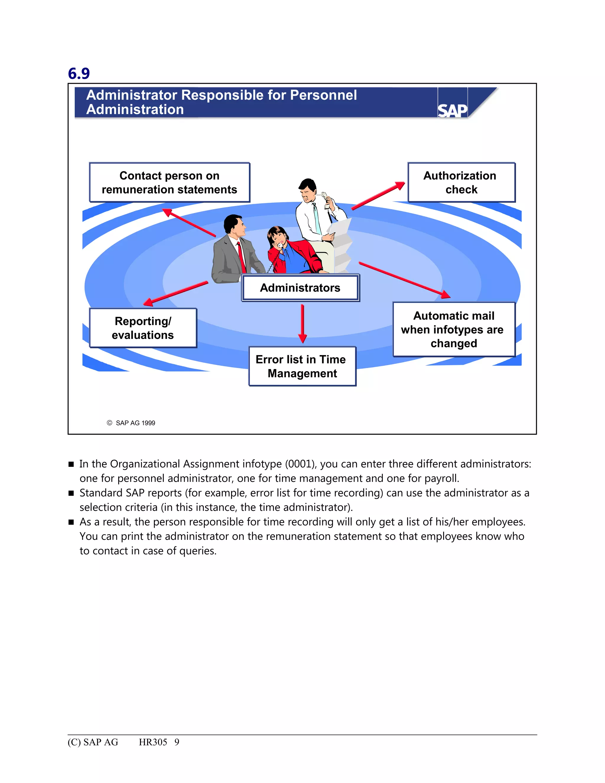 6.9
© SAP AG 1999
Administrator Responsible for Personnel
Administration
Error list in Time
Management
Automatic mail
when infotypes are
changed
Reporting/
evaluations
Contact person on
remuneration statements
Authorization
check
Administrators
 In the Organizational Assignment infotype (0001), you can enter three different administrators:
one for personnel administrator, one for time management and one for payroll.
 Standard SAP reports (for example, error list for time recording) can use the administrator as a
selection criteria (in this instance, the time administrator).
 As a result, the person responsible for time recording will only get a list of his/her employees.
You can print the administrator on the remuneration statement so that employees know who
to contact in case of queries.
(C) SAP AG HR305 9
 
