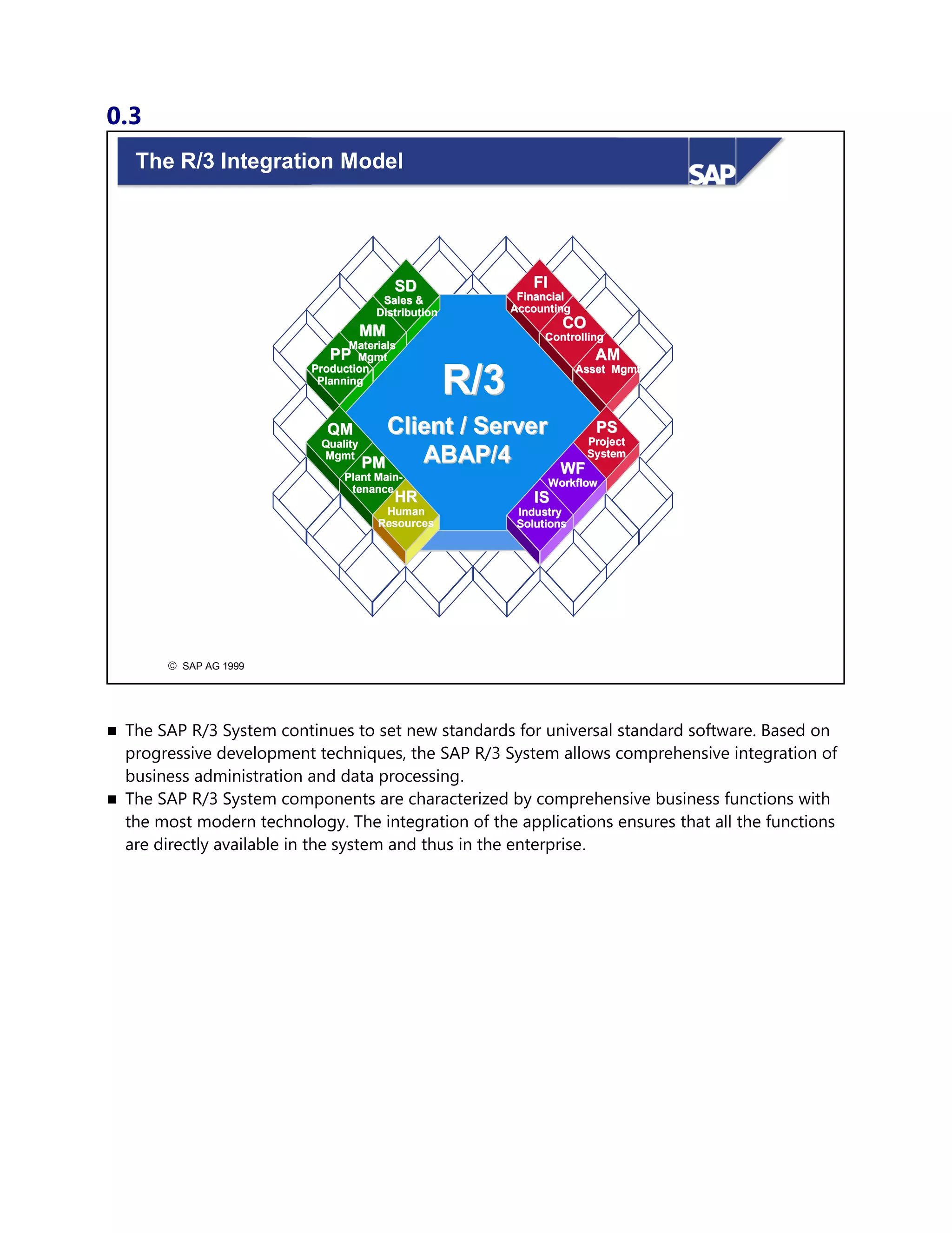 0.3
© SAP AG 1999
R/3R/3
Client / ServerClient / Server
ABAP/4ABAP/4
COCO
ControllingControlling
AMAM
Asset MgmtAsset Mgmt
PSPS
ProjectProject
SystemSystem
WFWF
WorkflowWorkflow
ISIS
IndustryIndustry
SolutionsSolutions
HRHR
HumanHuman
ResourcesResources
SDSD
SalesSales &&
DistributionDistribution
PPPP
ProductionProduction
PlanningPlanning
QMQM
QualityQuality
MgmtMgmt
FIFI
FinancialFinancial
AccountingAccounting
PMPM
Plant MainPlant Main--
tenancetenance
MMMM
MaterialsMaterials
MgmtMgmt
The R/3 Integration Model
 The SAP R/3 System continues to set new standards for universal standard software. Based on
progressive development techniques, the SAP R/3 System allows comprehensive integration of
business administration and data processing.
 The SAP R/3 System components are characterized by comprehensive business functions with
the most modern technology. The integration of the applications ensures that all the functions
are directly available in the system and thus in the enterprise.
 
